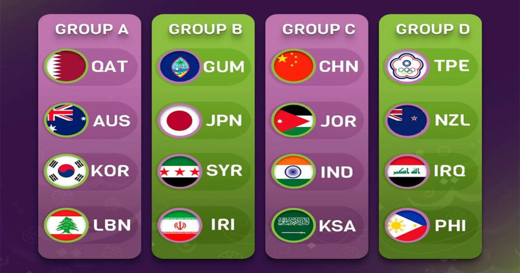مجموعات كأس آسيا لكرة السلة 2025